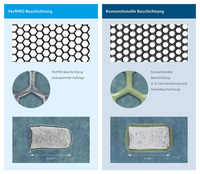 Innovativer Korrosionsschutz für Lochbleche: PerfPRO setzt neue Standards Innovativer Korrosionsschutz für Lochbleche: PerfPRO setzt neue Standards