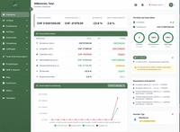 Cloud-Plattform SmartLandlord für 100% Rendite-Fokus