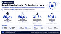 Kanzlei-Websites als Compliance-Risiko?