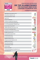 foodjobs Gehaltsstudie zum Praktikum in der Lebensmittelbranche: Das sind die&hellip;