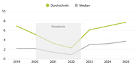 Studie: Wirtschaftliches Potenzial von Ideenmanagement in Deutschland liegt bei 21,6&hellip;
