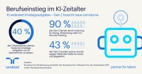 KI verändert den Berufseinstieg, Nachwuchs braucht neue Lernräume