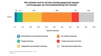 Viel in Strategie- und Führungskräfte-Entwicklung investiert – aber oft zu&hellip;