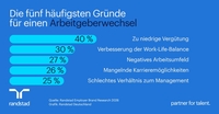 Warum Beschäftigte kündigen – und wie Unternehmen sie binden