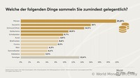 Münzen: Sammel-Leidenschaft Nr. 1 – vor allem bei  jungen Deutschen