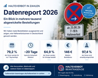 Halteverbot in Zahlen: Was Umzüge wirklich kosten