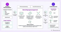 Monetarisierungsplattform: Revenera stellt neue Analysefunktionen für Endkunden vor