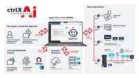 Vom Assistenten zum Agenten: Bosch Rexroth bringt Agentic AI in&hellip;