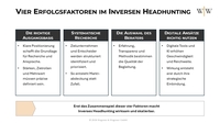 Inverses Headhunting: Vier Erfolgsfaktoren für mehr Wirkung