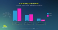 RANSOMWARE REPORT 2027: